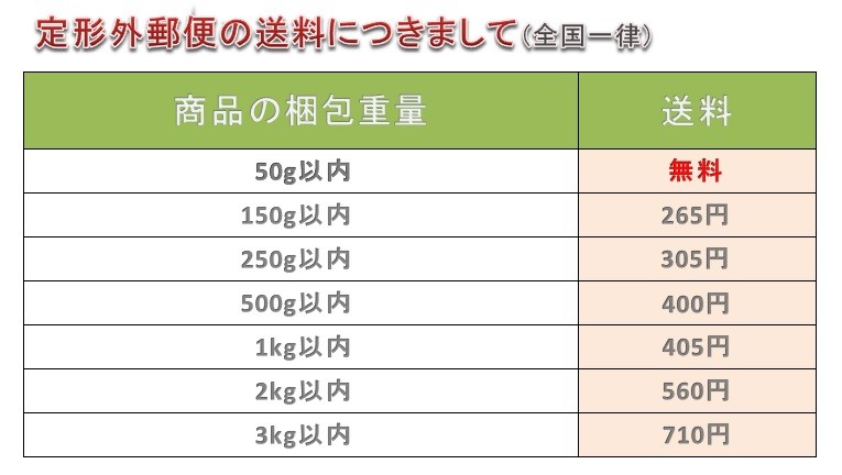 送料表