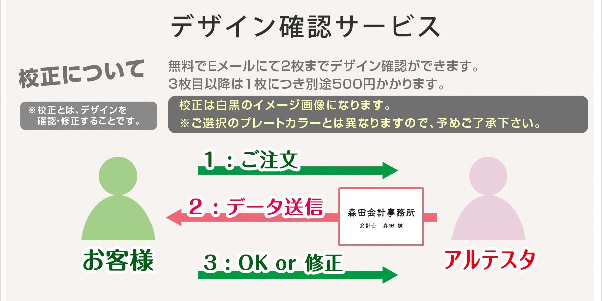 デザイン確認サービス