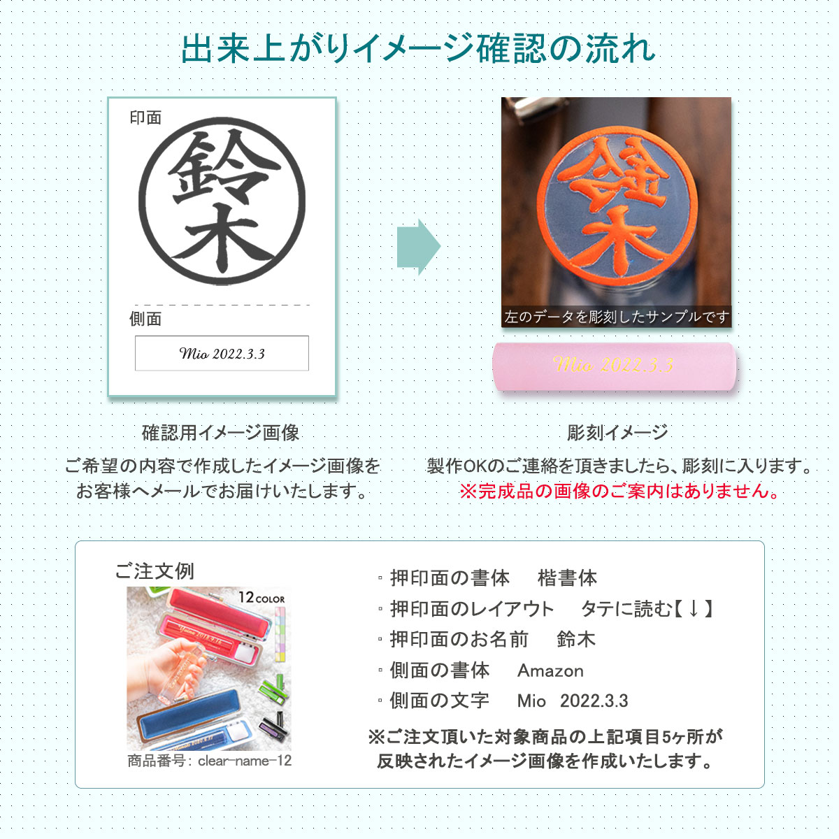 流れ