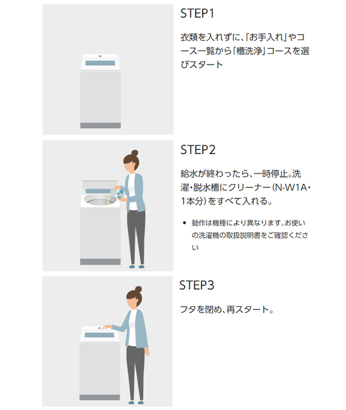 洗濯槽クリーナー N-W1A パナソニック 3個セット 洗濯機 縦型