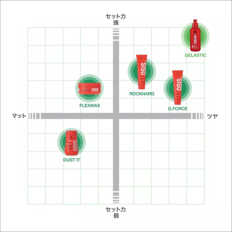 OSiS+ オージス ダストイットc スタイリングパウダー 10g 3個 パウダー