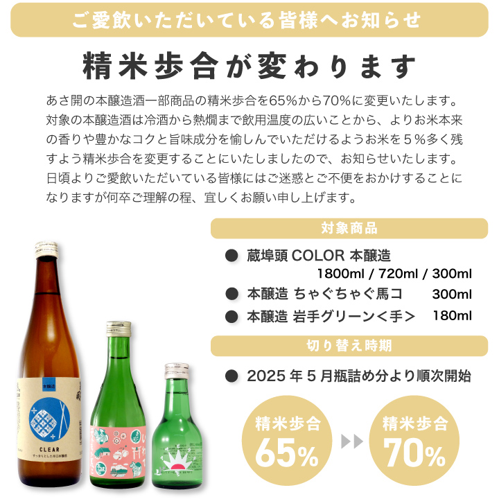 精米歩合変更