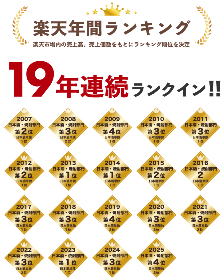 19年連続ランクイン