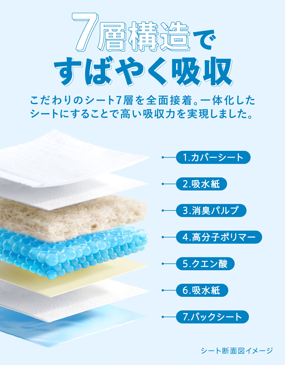 Famy ペットシーツ大容量