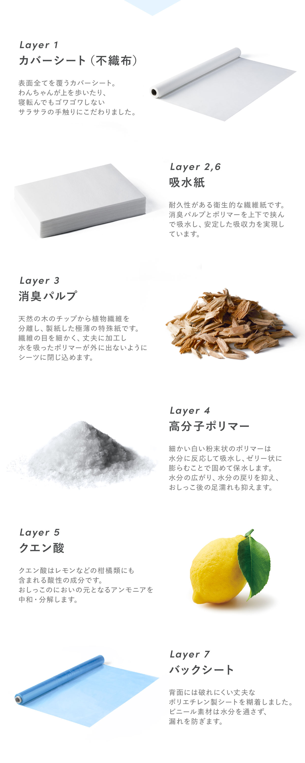 Famy ペットシーツ大容量