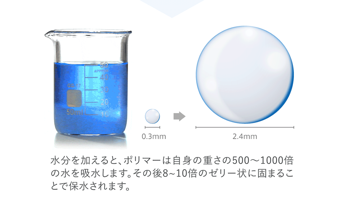 Famy ペットシーツ大容量