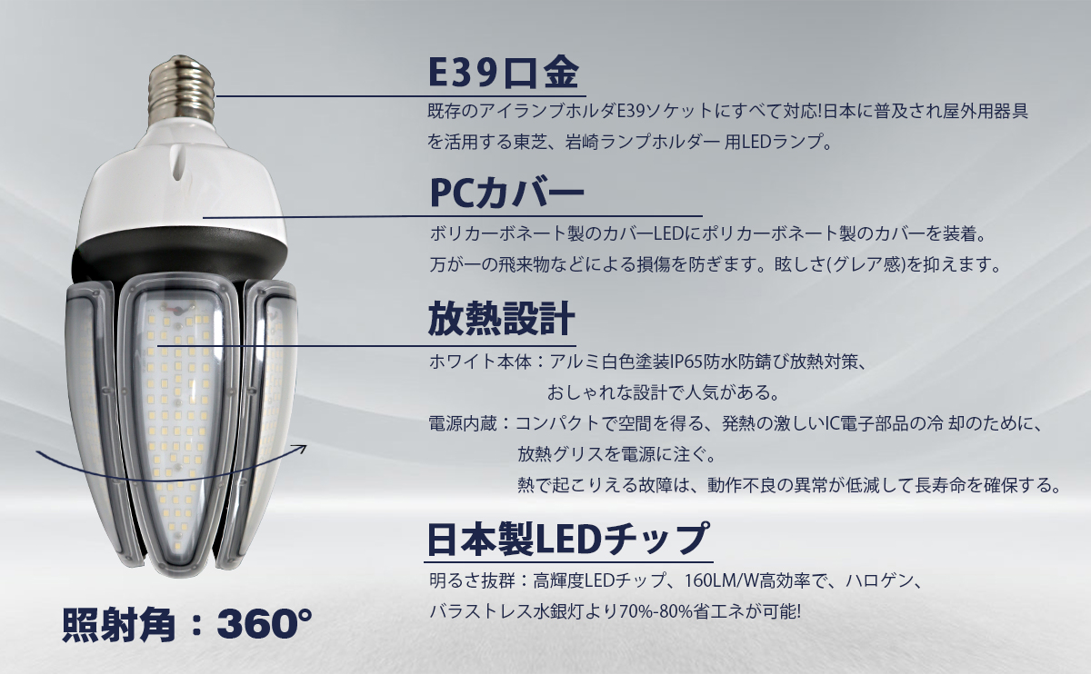 LEDコーンライト 80w led電球 高輝度 12800lm e39口金 密閉器具対応