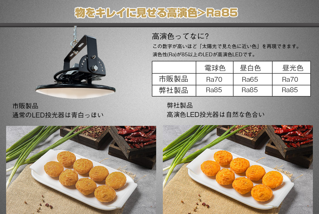 LED高天井照明 高天井灯 150W UFO型 24000LM 1500W水銀灯相当 作業灯