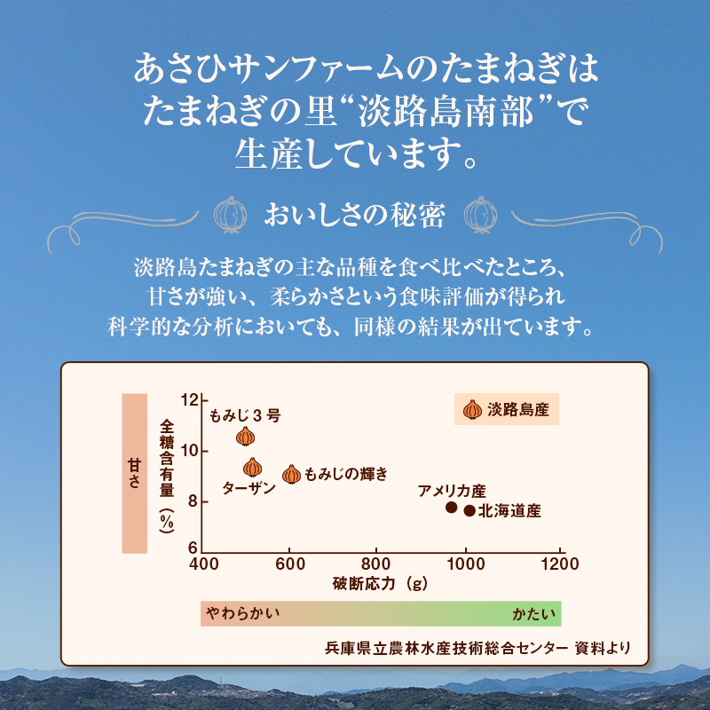 おいしさの秘密は