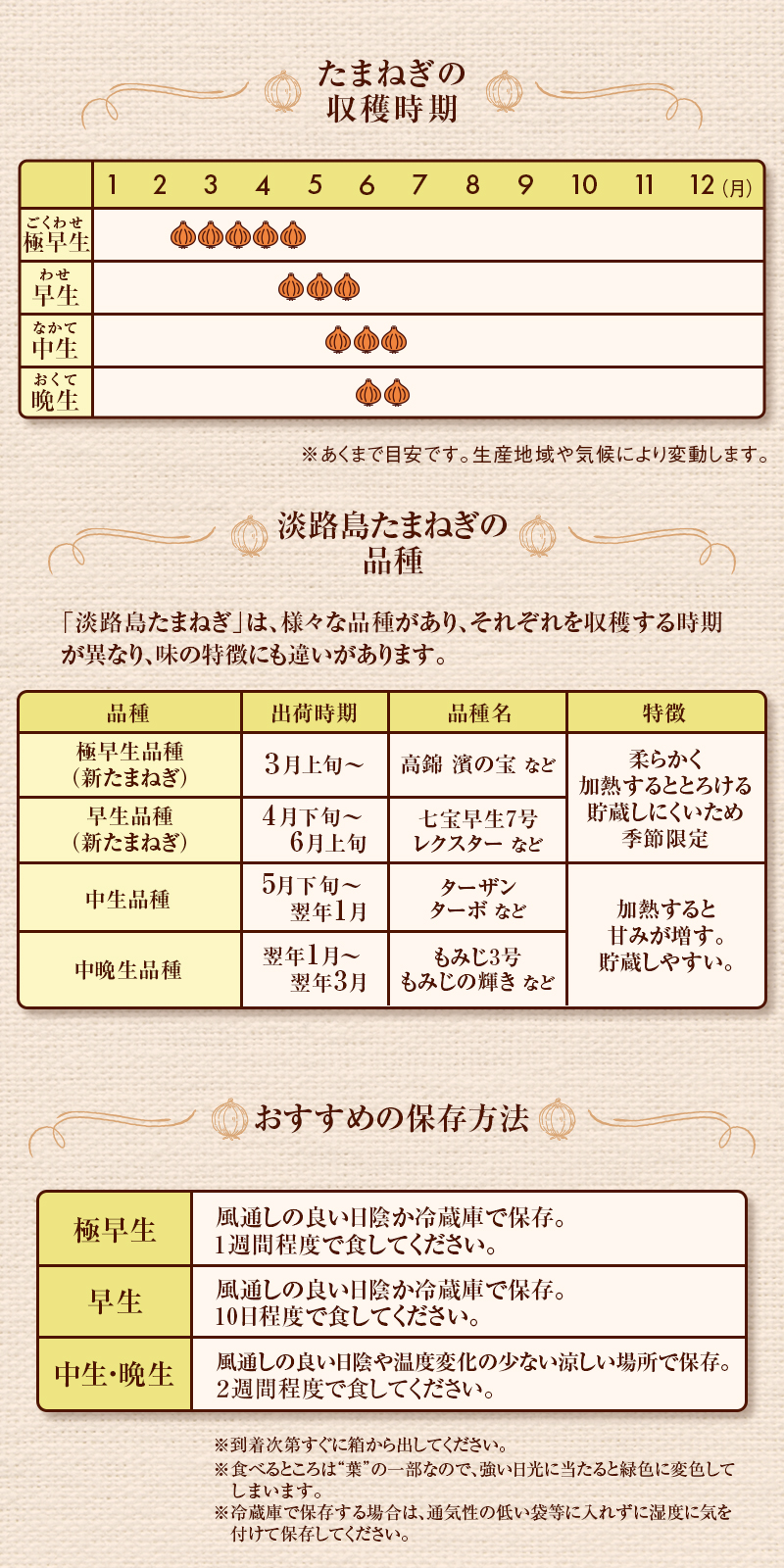 収穫時期 品種 保存方法