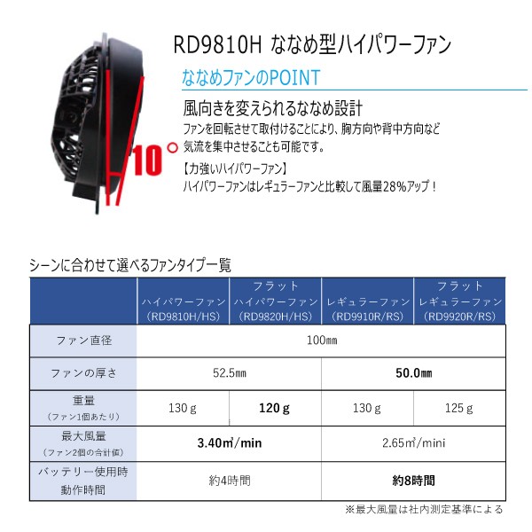 空調服 風神服 セット バッテリー ハイパワーファン RD9810H サンエス