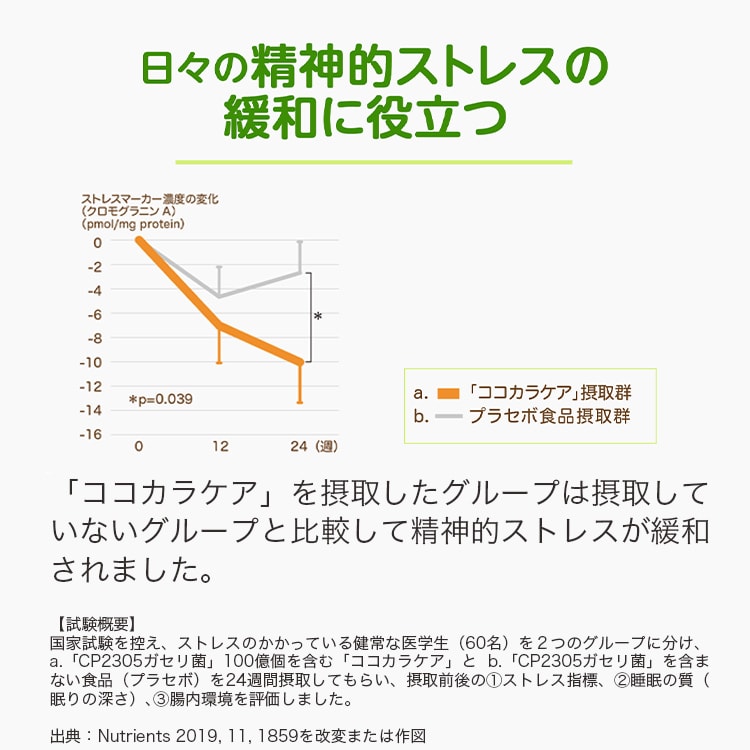 アサヒグループ食品 睡眠 サプリメント 公式 ココカラケア サプリ 60粒