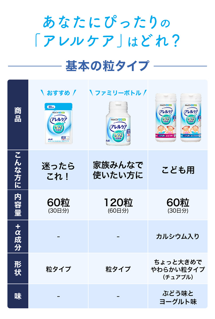 比較表 基本の粒タイプ