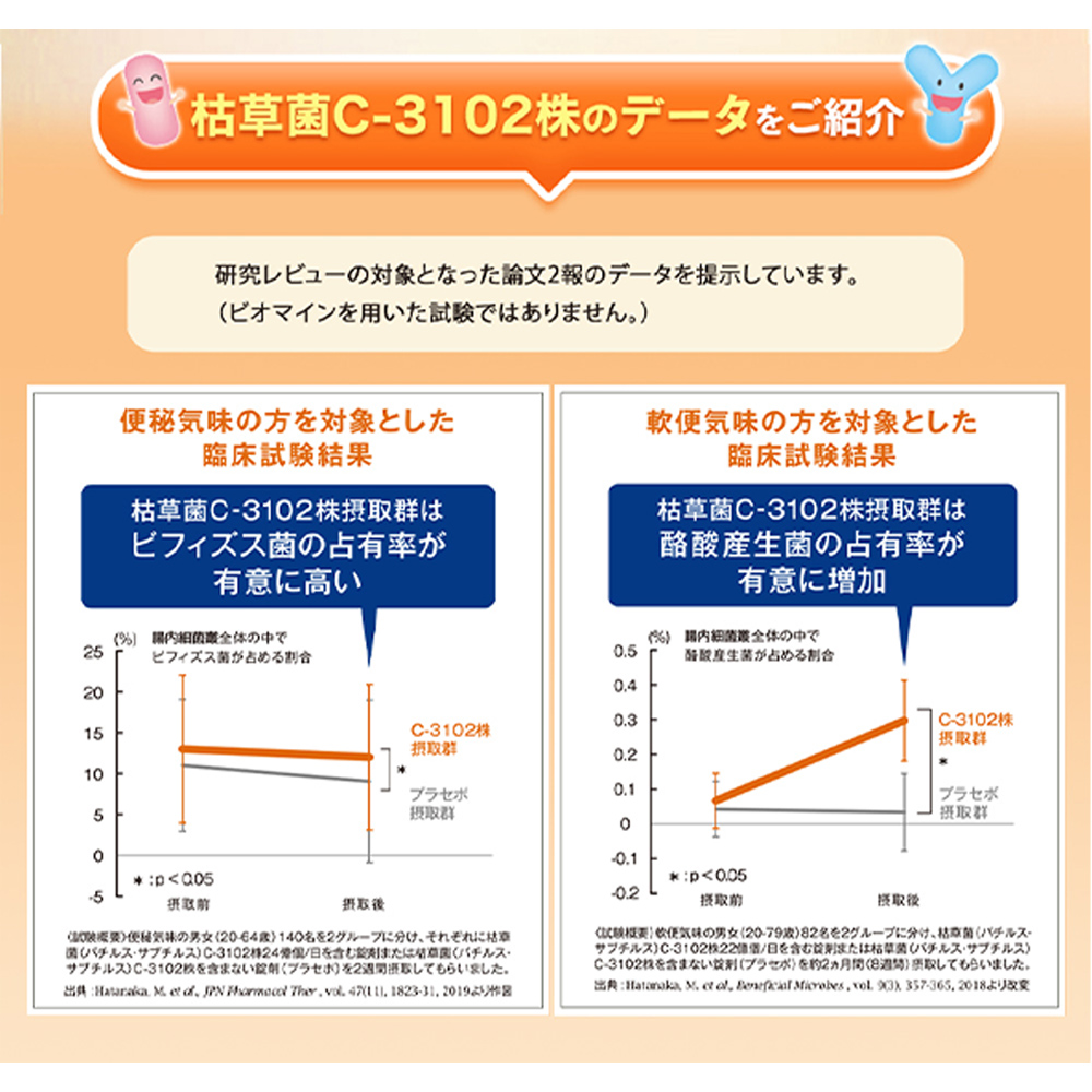 公式 ビオマイン コートタイプ 機能性表示食品 サプリ サプリメント 腸内 環境 整える 腸活 腸内フローラ 枯草菌 c-3102株 乳酸菌 ビフィズス菌 30日分 アサヒ | アサヒグループ食品 | 07