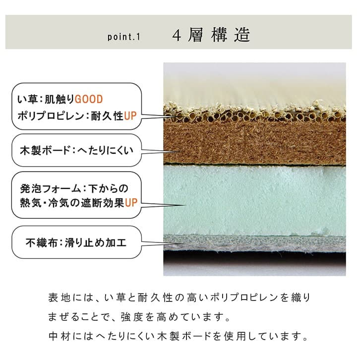 国産 い草 日本製 置き畳 ネイラル 4層 約70×70×3cm 単品 ユニット畳 簡単和室 システム畳 ヘリなし 厚み3cm 防炎 軽量 シンプル 消臭 抗菌防臭