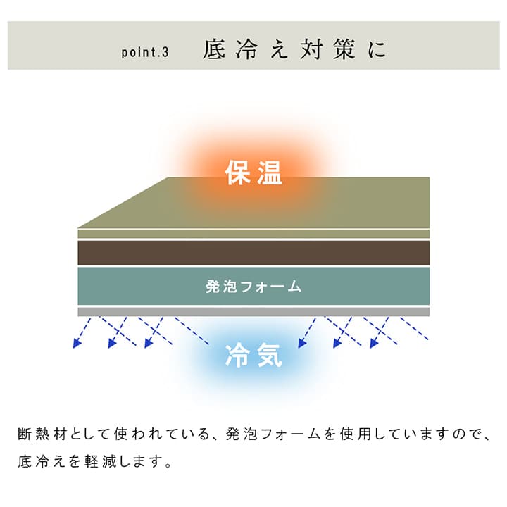 国産 い草 日本製 置き畳 ネイラル 4層 約70×70×3cm 単品 ユニット畳 簡単和室 システム畳 ヘリなし 厚み3cm 防炎 軽量 シンプル 消臭 抗菌防臭