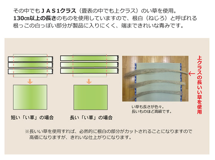 純国産 減農薬栽培 い草 上敷き カーペット 糸引織 西陣 三六間8畳 約364×364cm 熊本県八代産 イ草使用 ござ 日本製 和室 敷物 抗菌防臭 調湿 消臭 空気清浄_7