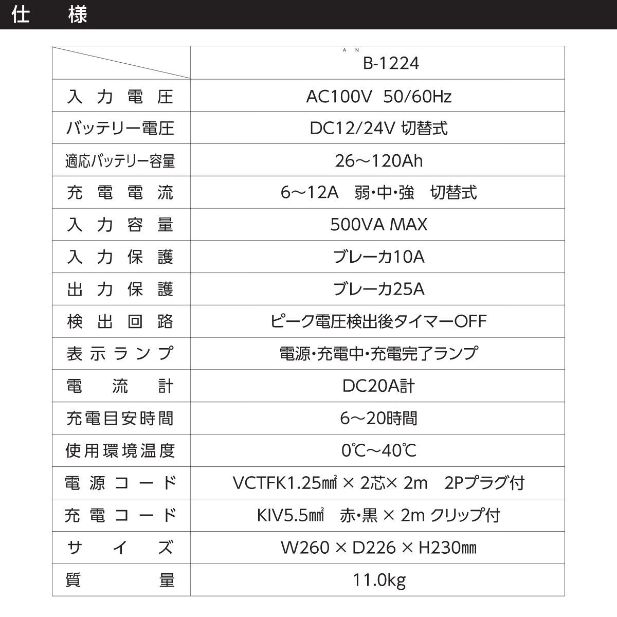 送料無料】日動工業 自動充電器 ANB-1224-