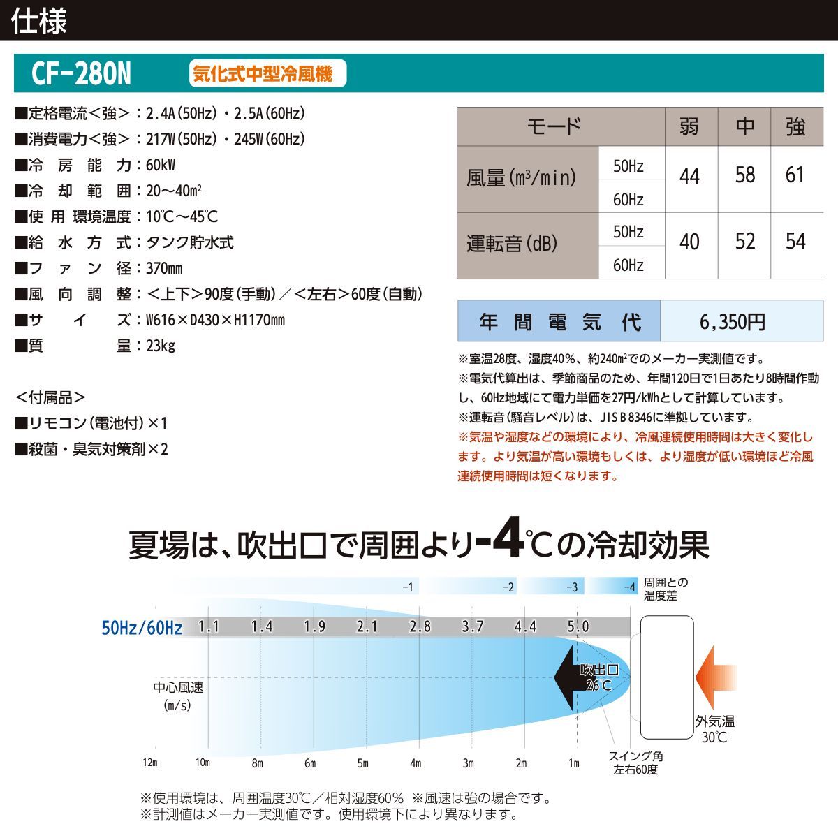 日動工業 【メーカー直送】 冷風扇 気化式 中型冷風機 CF-280N(50