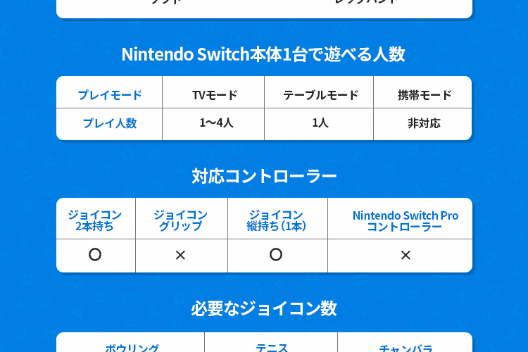 任天堂（Nintendo） 【即納可能】【新品】【NS】Nintendo Switch