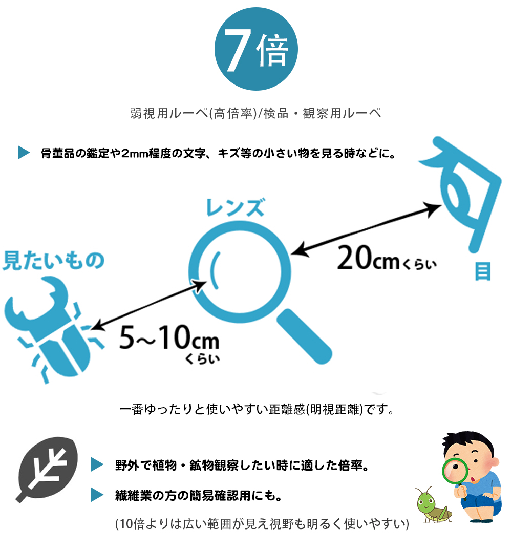 虫眼鏡 ルーペ 7倍 ルーペ 拡大鏡 敬老の日 手持ちルーペ 老眼 読書 贈り物 ギフト 高倍率 プレゼント 見やすい 子供 観察 老眼 高齢者  読書用 虫めがね