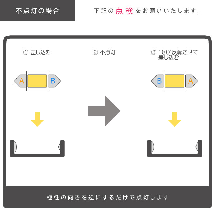 LEDルームランプ