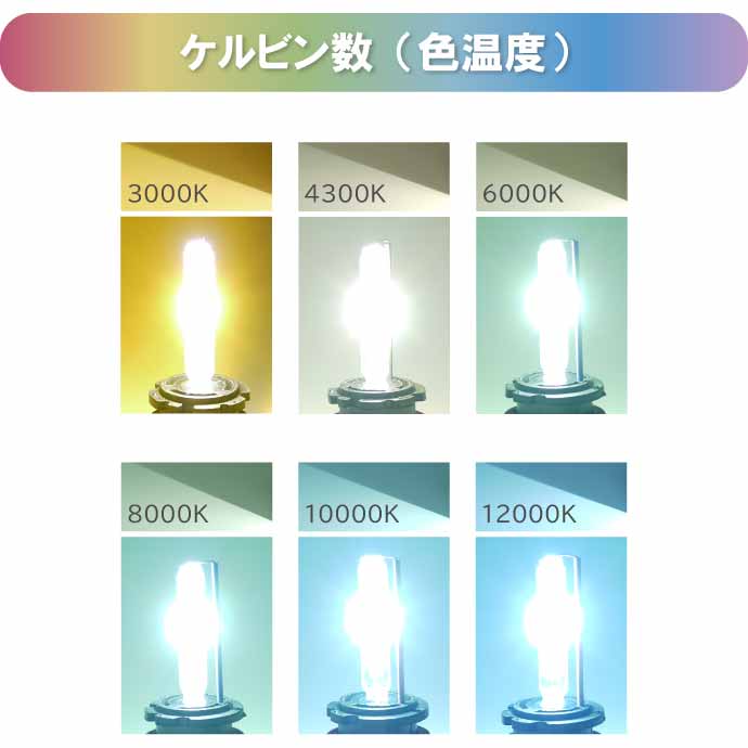 D4C/D4S/D4R HIDバルブ純正交換用2本入 35W 3000K/4300K/6000K/8000K/10000K/12000Kバーナー