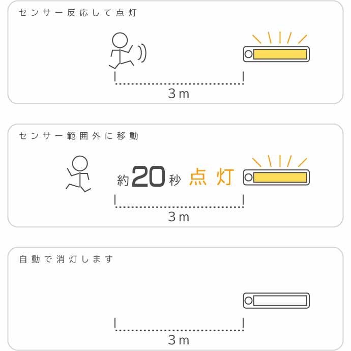 USB充電式 LEDセンサーライト