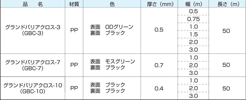 送料無料 グランドバリアクロス-3(GBC-3) 幅1.0ｍ 防草シート 萩原工業