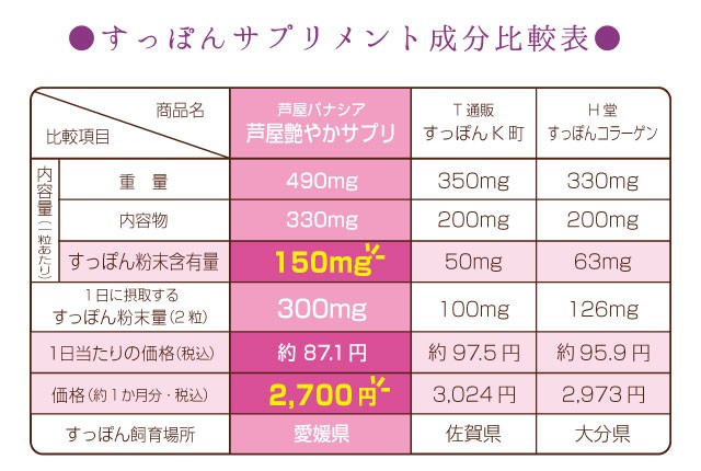 芦屋艶やかサプリが良い理由 芦屋パナシア 通販 Yahoo ショッピング