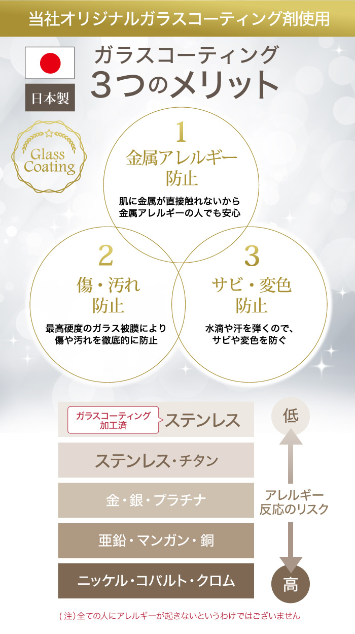 ガラスコーティング