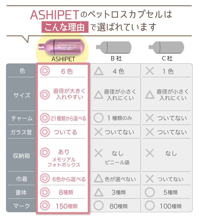 選ばれる理由 フォトボックス付き 遺骨カプセル ペット 刻印 ペットロスカプセル 