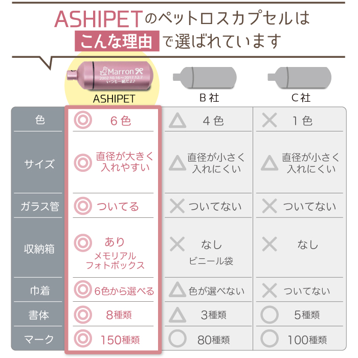 フォトボックス付き 遺骨カプセル ペット 刻印 ペットロスカプセル 