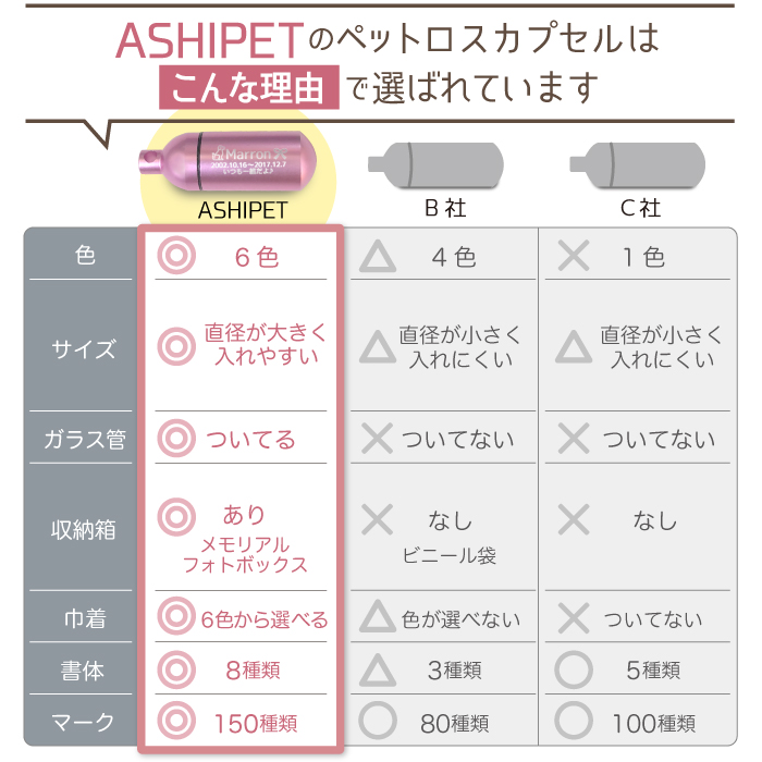 フォトボックス付き 遺骨カプセル ペット 刻印 ペットロスカプセル 