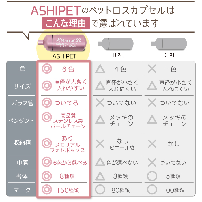 フォトボックス付き 遺骨カプセル ペット 刻印 ペットロスカプセル 