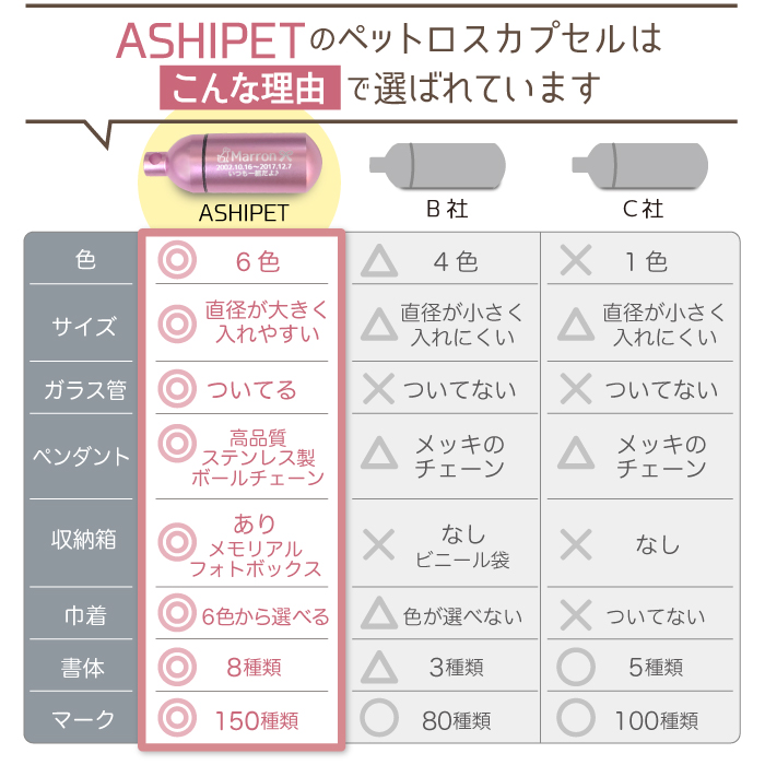フォトボックス付き 遺骨カプセル ペット 刻印 ペットロスカプセル 