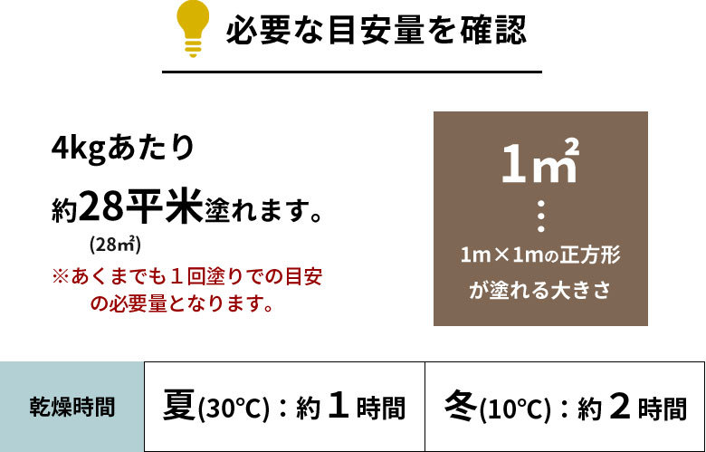 塗装に必要な目安量を確認。