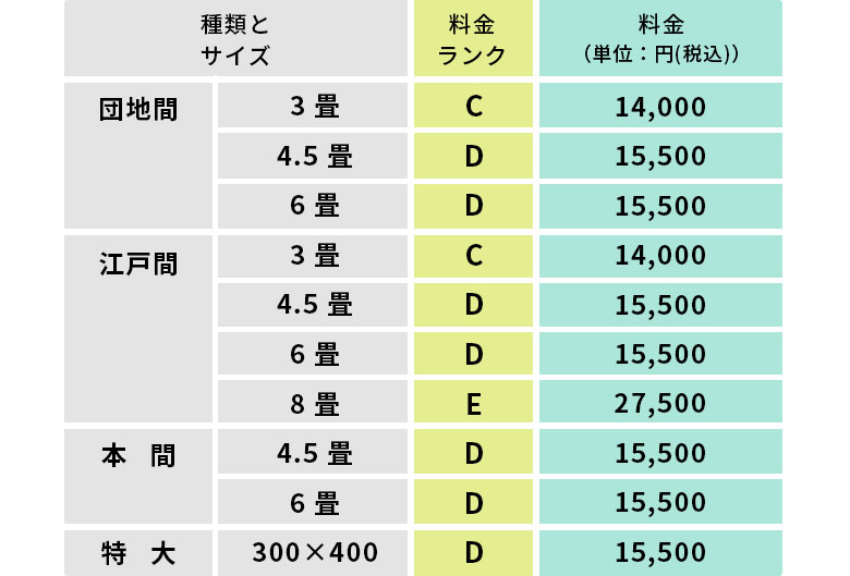 ウッドカーペット開梱設置便のご利用料金