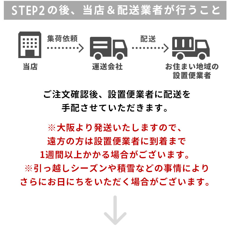 当店と配送業者が行うこと