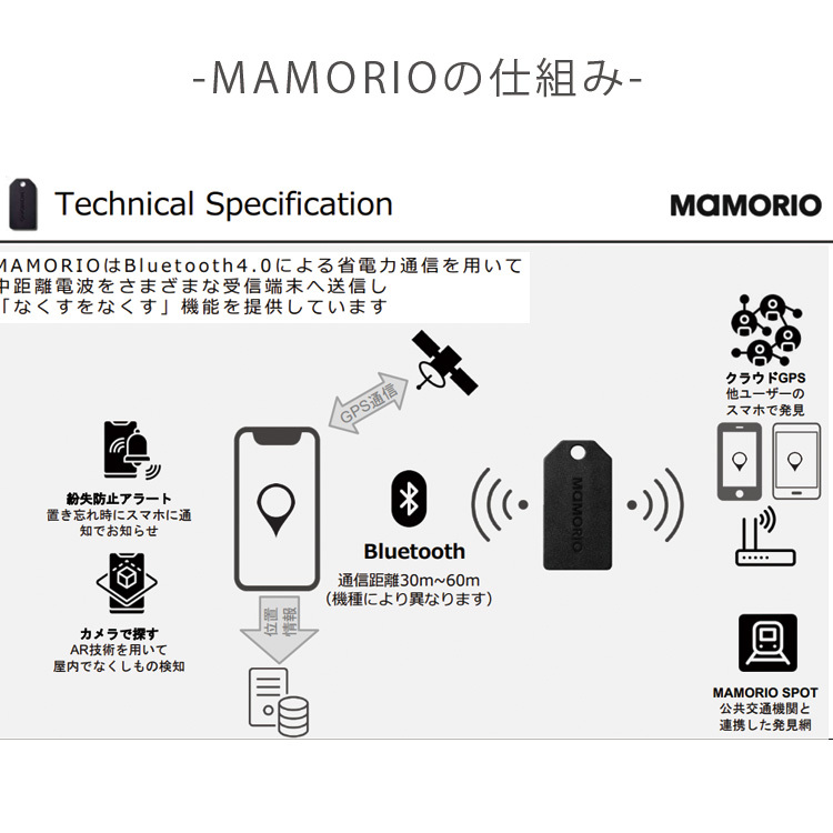 MAMORIO RE マモリオ アールイー 3個セット 最新版 最新モデル 世界最