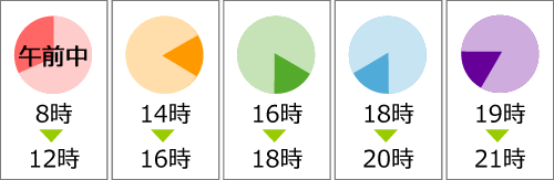 時間のみ指定できます