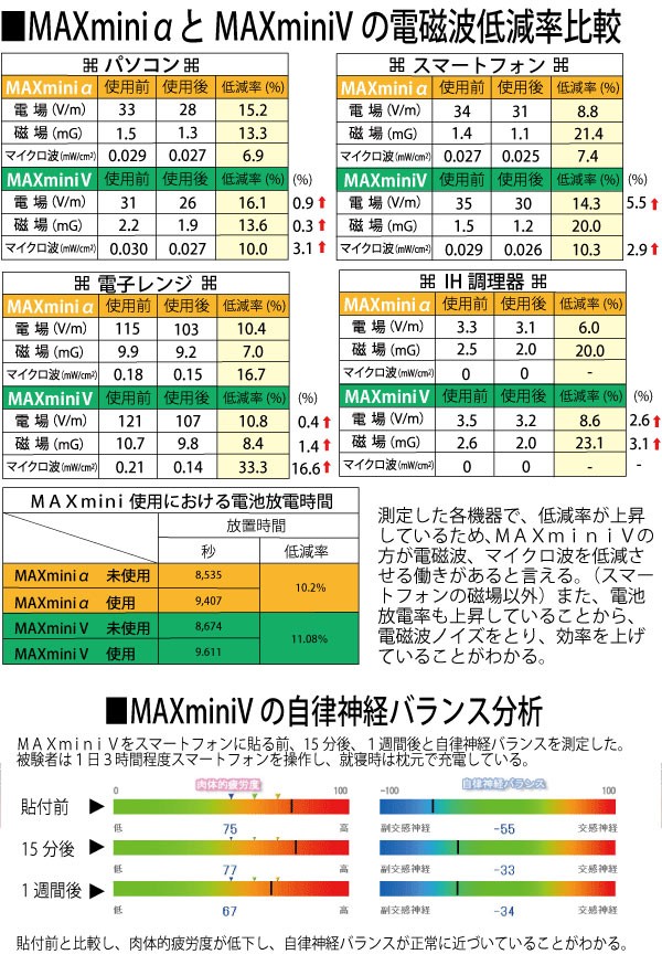 電磁波防止グッズ 電磁波ブロッカー MAXmini V マックスミニブイ