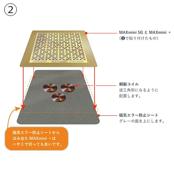 電磁波ブロッカー MAXmini スペシャルセット ユニカ 電磁波対策 丸山式