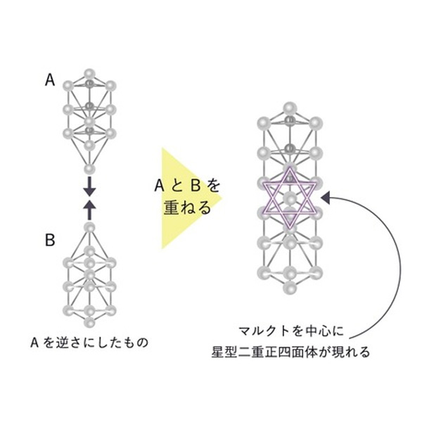 ユニカ WDカバラ クリスタル 正規品 医学博士 丸山式 丸山修寛監修 カタカムナ 生命の樹 電磁波 対策 : wdkabarac-yuni :  ぺんぎんショップ - 通販 - Yahoo!ショッピング