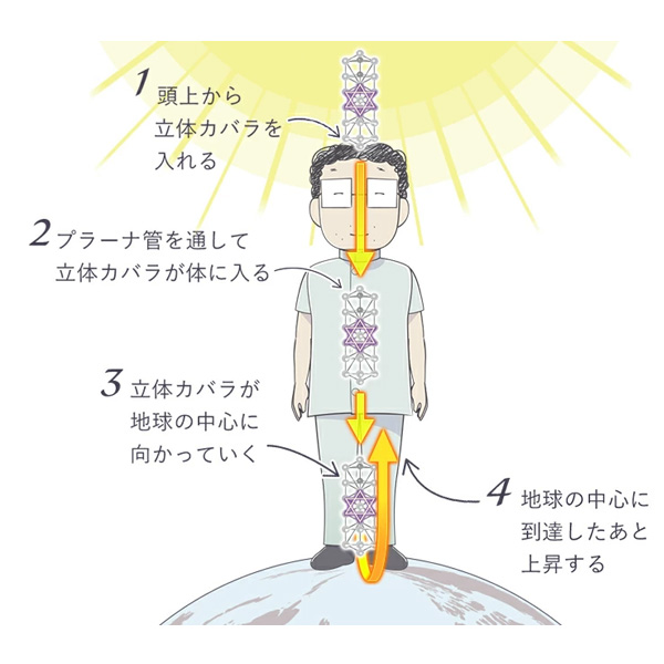 ユニカ 3Dカバラ・WDカバラ クリスタル ユニカ 医学博士 丸山修寛 監修 : at4571447644141 : MWJ TOKYO - 通販 -  Yahoo!ショッピング