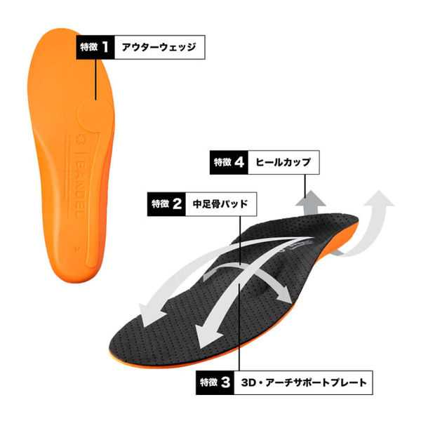 BANDEL（バンデル） BANDEL Core Insole Type-O BLACK インソール