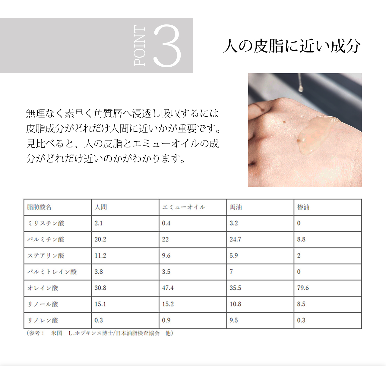 エミューオイルの成分は人の皮脂の成分と近いため、浸透性が高いです。