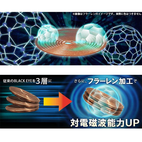 ブラックアイ ガイアス 膝サポーター ユニカ 医学博士 丸山修寛