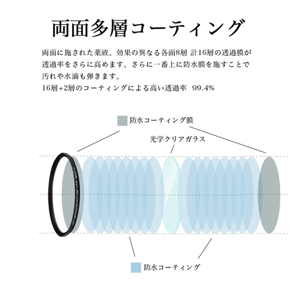 Super DMC UVフィルター 37-82mm レンズフィルター 紫外線カット 18層