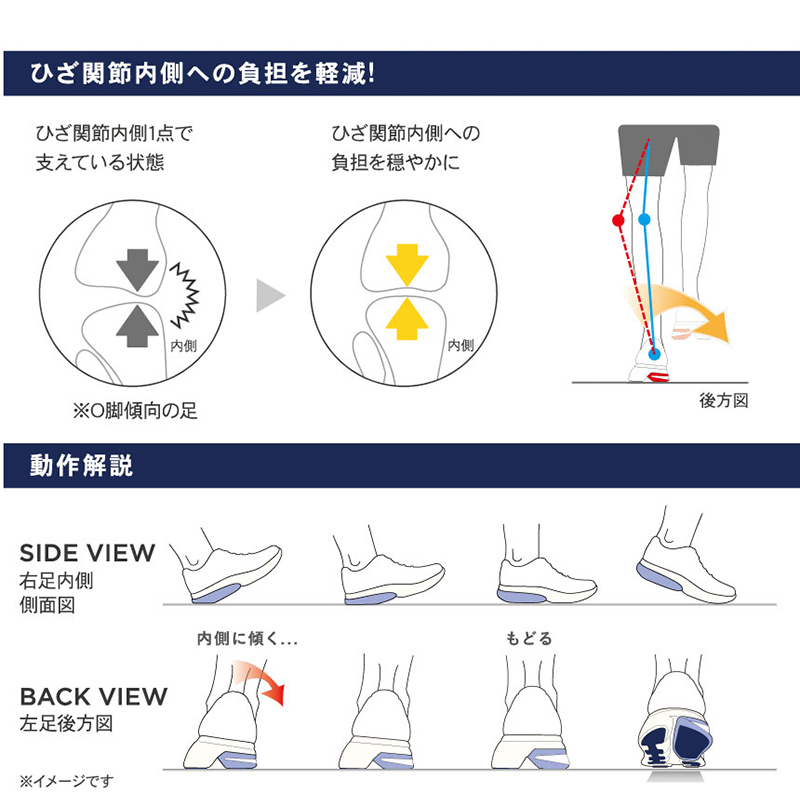 新作からSALEアイテム等お得な商品満載 ラクウォーク ウォーキングシューズ ひざの負担を軽減するMCCS搭載 ニーズアップ 4E相当 メンズ  fucoa.cl